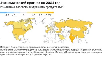 Photo of Мировая экономика выходит из инфляционного кризиса и переходит к росту?