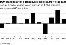 Photo of JPMorgan считает, что акции могут упасть даже при снижении ставки