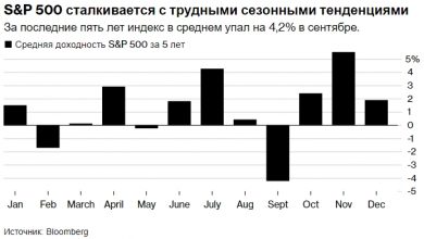 Photo of JPMorgan считает, что акции могут упасть даже при снижении ставки