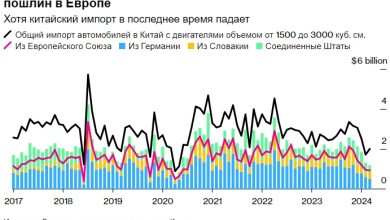 Photo of Испания призвала отменить пошлины на китайские электромобили