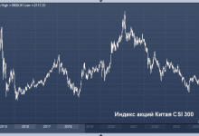 Photo of Рост акций Китая напоминает пузырь 2015 года, но есть отличия