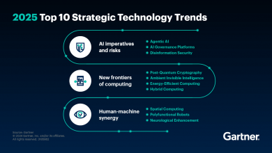 Photo of Незримый ИИ и нейроинтерфейсы — тренды 2025 года от Gartner