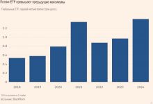 Photo of Потоки ETF превысли годовой рекорд