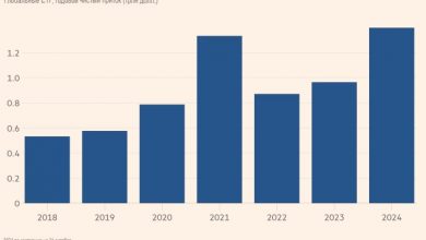 Photo of Потоки ETF превысли годовой рекорд