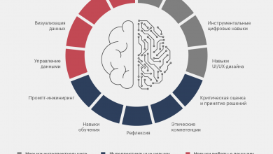 Photo of Чему учить студентов для жизни в ИИ-мире?