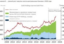 Photo of К концу 2025 года цена на золото достигнет 3000 долларов – Goldman Sachs