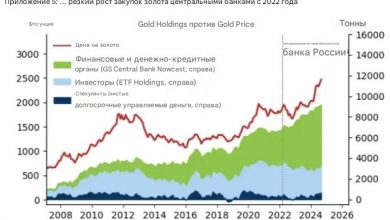 Photo of К концу 2025 года цена на золото достигнет 3000 долларов – Goldman Sachs