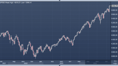 Photo of К концу десятилетия S&P 500 может достичь 10 000 пунктов — Эд Ярдени