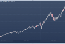 Photo of S&P 500 достиг рекордных максимумов