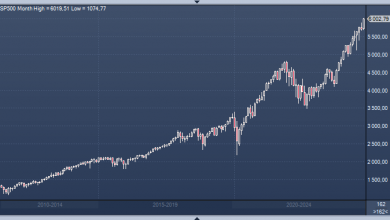 Photo of S&P 500 достиг рекордных максимумов