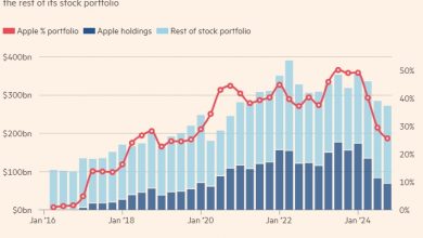 Photo of Почему Уоррен Баффет продает акции Apple и накапливает денежную подушку?