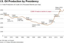 Photo of После победы Трампа сырье дешевеет