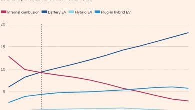 Photo of Продажи электромобилей в Китае превзойдут продажи традиционных авто раньше, чем на Западе