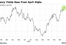 Photo of Казначейские облигации приходят в себя после распродажи