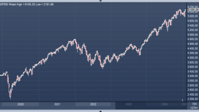 Photo of Американский индекс S&P 500 достиг нового максимума