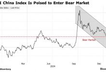 Photo of Китайские акции готовы к медвежьему рынку