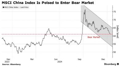 Photo of Китайские акции готовы к медвежьему рынку
