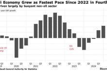 Photo of Экономика Саудовской Аравии растет самыми быстрыми темпами с 2022 года