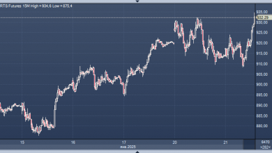 Photo of Фьючерс РТС пробил максимум