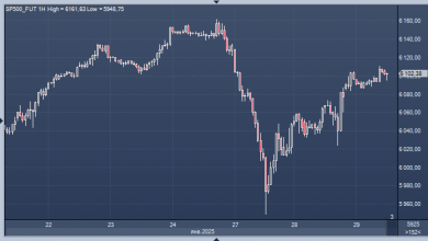 Photo of Акции восстановились после китайского «сюрприза»