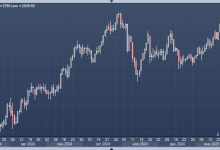 Photo of Золото подорожало до 11-недельного максимума