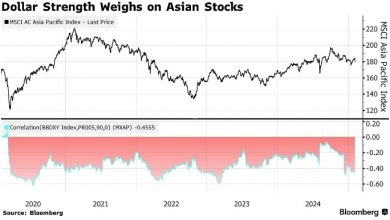 Photo of Сильный доллар США может усилить отток из акций развивающихся стран Азии