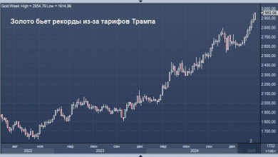 Photo of Золото установило десятый рекорд в этом году