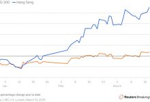 Photo of Почему ралли китайских акций может быть тревожным сигналом?