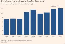 Photo of Государственные заимствования достигнут рекордных 12,3 трлн долларов
