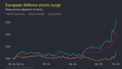 Photo of Акции европейских оборонных компаний подскочили на опасениях о выводе войск США