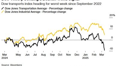 Photo of Dow Jones Industrial подает сигнал тревоги для акций