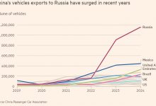 Photo of Россия вводит пошлины, чтобы остановить поток китайских автомобилей