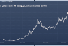 Photo of Золото достигло рекордного пика