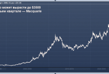 Photo of Macquarie утверждает, что золото может вырасти в третьем квартале