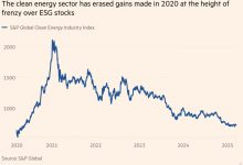 Photo of Акции зеленой энергетики упали до уровней 5 летней давности