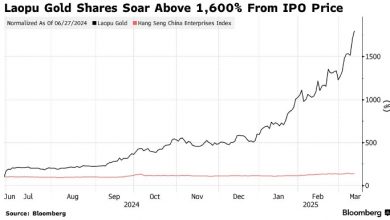 Photo of Рост акций Laopu на 1600% — ажиотаж в Гонконге по поводу IPO